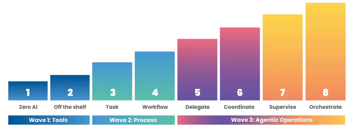 Image - IOS Framework (3) Image - IOS Framework (3)
