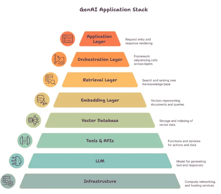 Image - The Hidden Cost of Shipping GenAI Without Production-Grade MLOps
