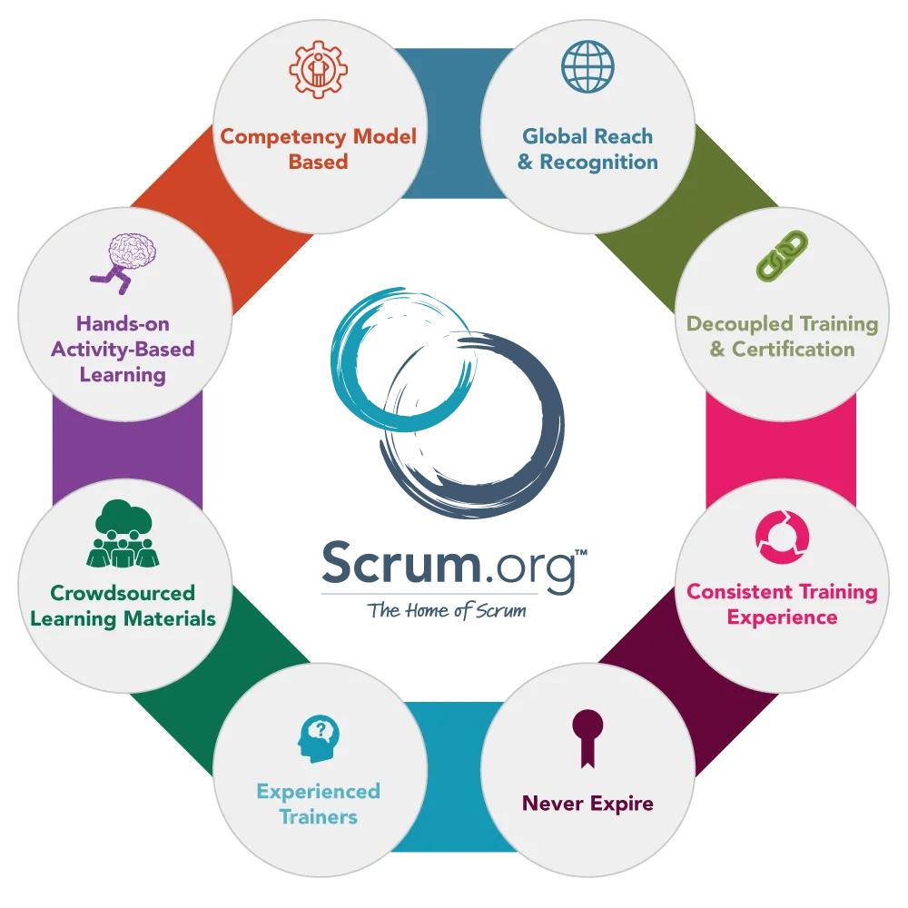 Why Scrum.org