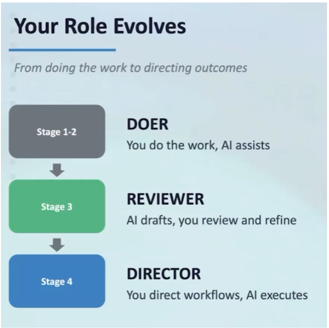 Image - Breaking the Stage 2 Ceiling: A Live Walkthrough of Workflows and Skills