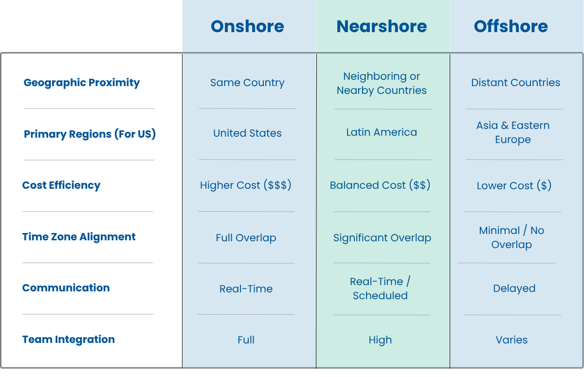 Image - Nearshore Comparison