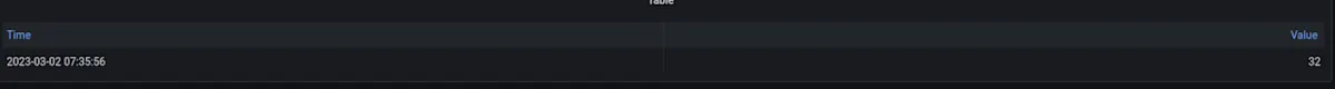 Number of pods on tenant-one