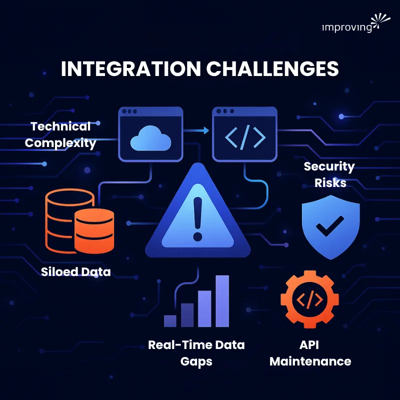Image - Enterprise Application Integration & API Management Image - Enterprise Application Integration & API Management