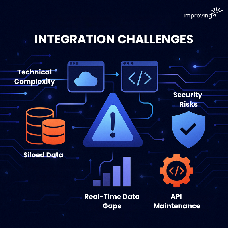 Image - Enterprise Application Integration & API Management