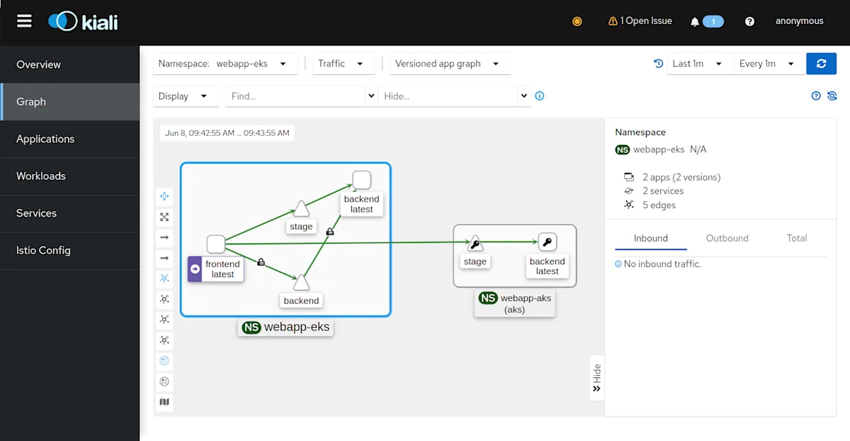 Admiral Multi-cluster Istio - Kiali Dashboard