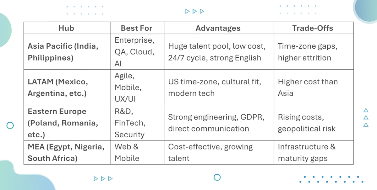 Image - Best Places to Outsource Software Teams