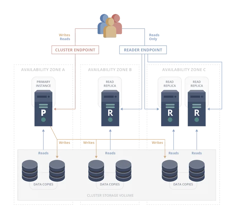 Image - Intelligence Failover #6