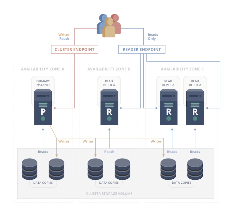 Image - Intelligence Failover #6
