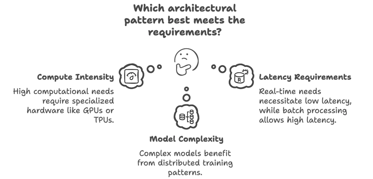 AI Cloud Architecture Deep Dive - Architectural decision framework