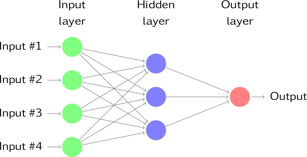 MLOps - neural network model (Otexts)