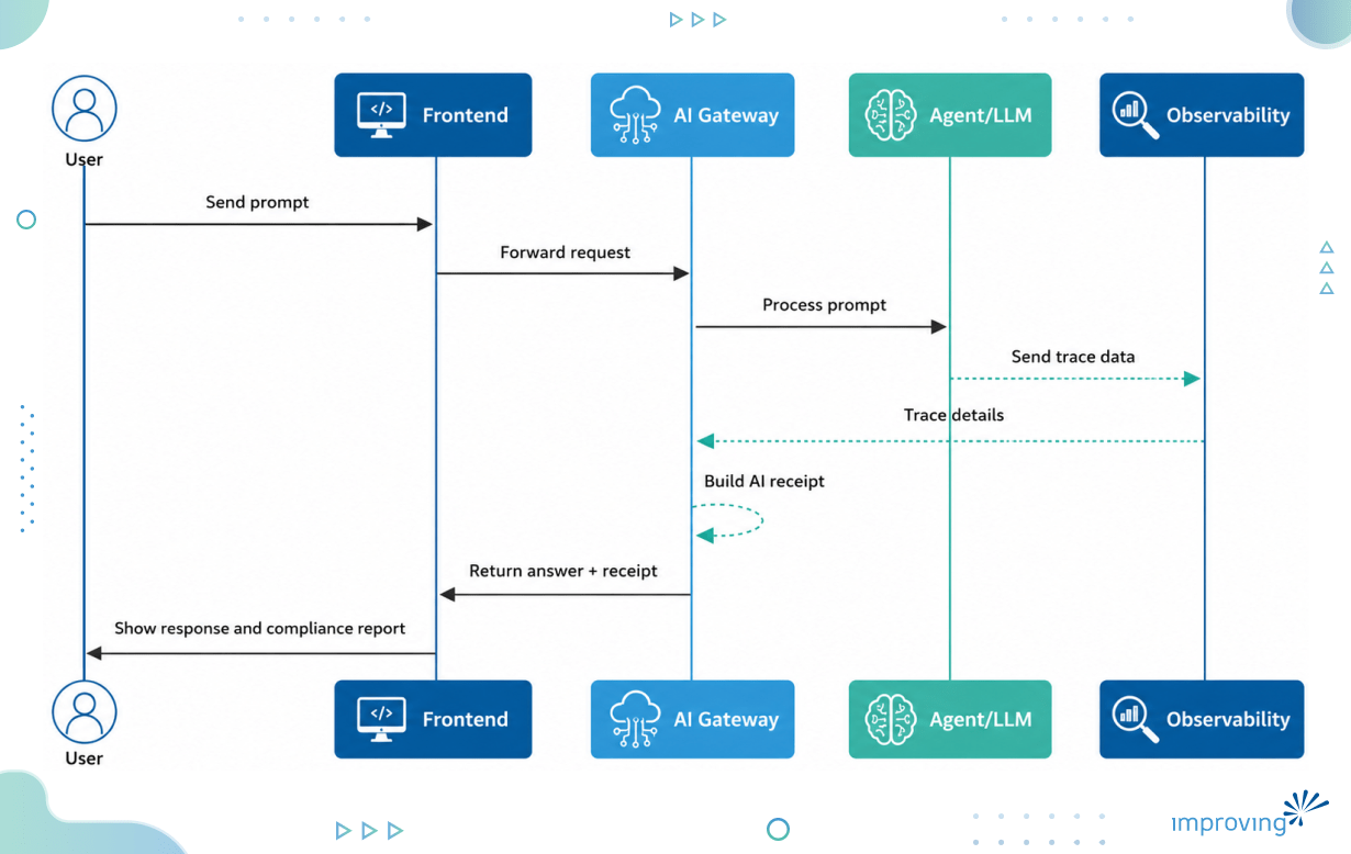 Image - Your Prompt Is a Cross-Border Data Transfer