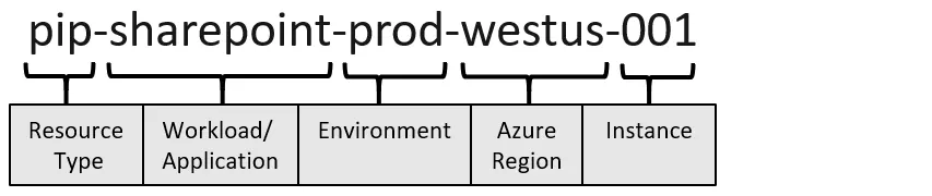 Photo 4 - Adopting Azure – First Steps of Migrating to the Cloud