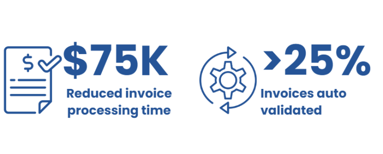 Asset - Image 1 - Business Process Automation Tools: AI Solutions in the Real World 