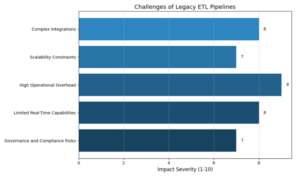 Image - ETL Modernization Blog -2