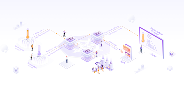 Tuning EMQX to Scale to One Million Concurrent Connections on Kubernetes