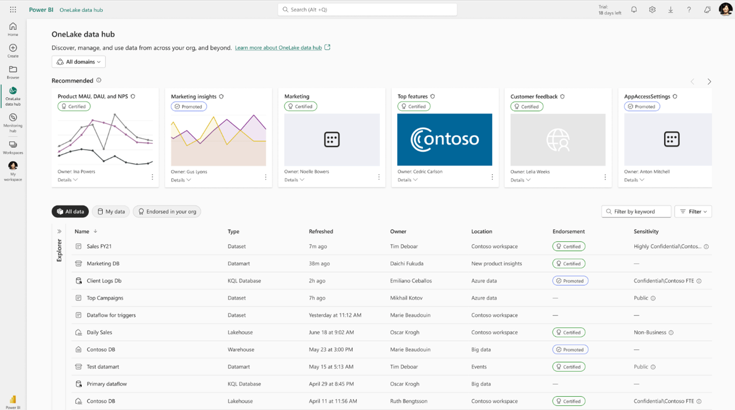 Asset - image 3 Microsoft Fabric: OneLake Provides a Unified Data Lake