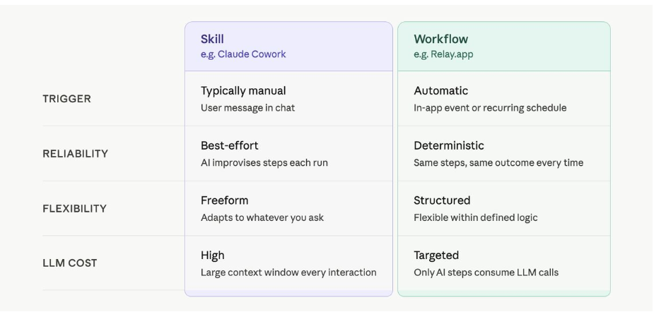 Image - Breaking the Stage 2 Ceiling: A Live Walkthrough of Workflows and Skills