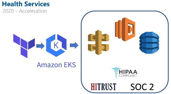 Health Services Amazon EKS model