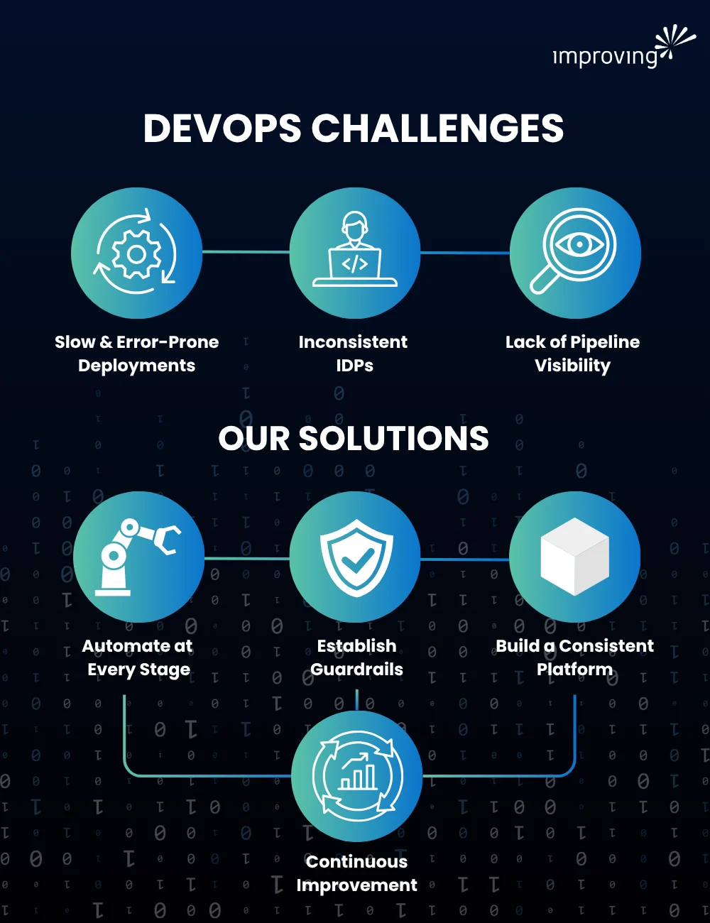 Image - DevOps & Platform Engineering Image - DevOps & Platform Engineering