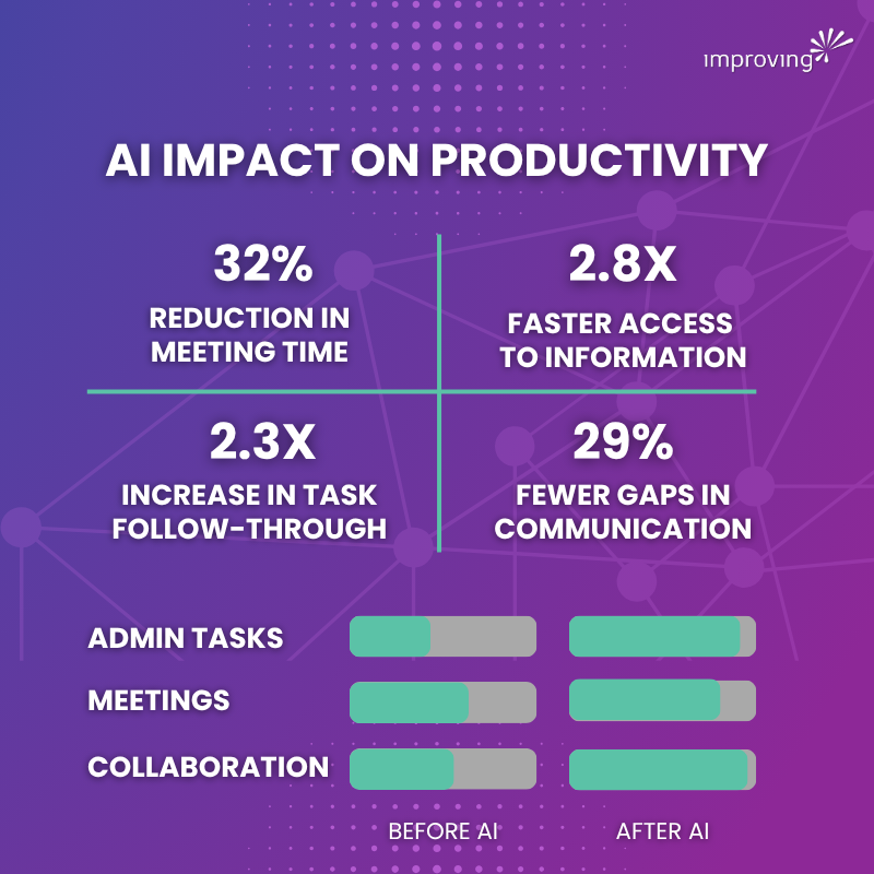 Image - MODERN Collaboration AI v2 Image - MODERN Collaboration AI v2