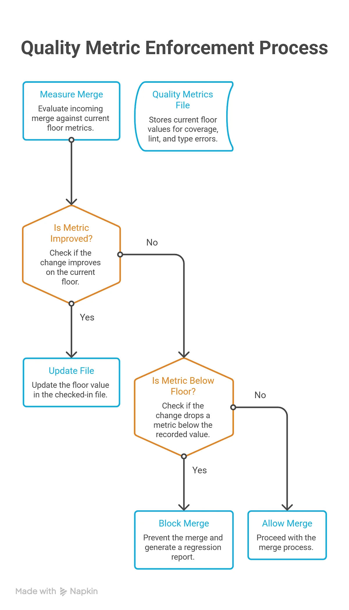Image - Responsible AI: Building Ethics and Governance into your Strategy from Day One