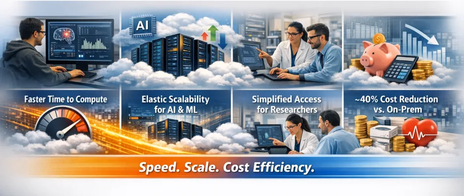 Image 3 - How CAMH Transformed Research Computing with Improving’s Cloud Research Accelerator Portal on Google Cloud