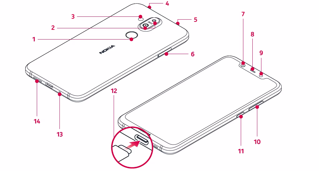 Your phone