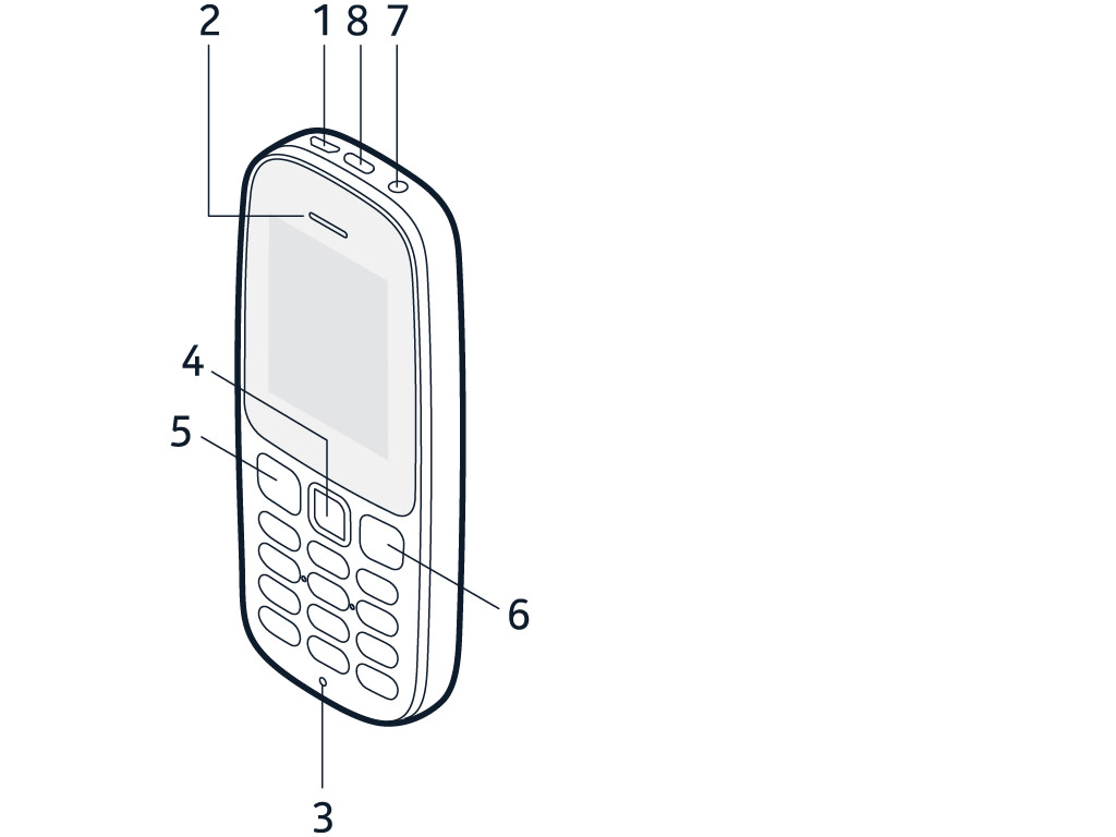Телефон нокиа устройство. Нокиа фонарик 105. Nokia 105 кнопка включения. Nokia 105 кнопки .. Нокия 105 параметры.