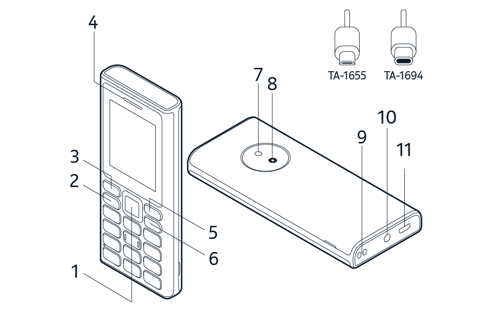 Nokia 110 (2024) user guide: Keys and parts
