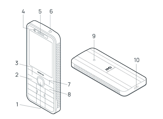 Your phone