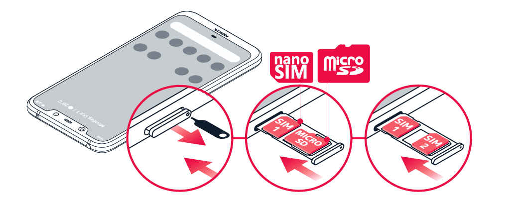 Einlegen der SIM- und Speicherkarte