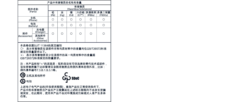 产品中有害物质的名称和数量