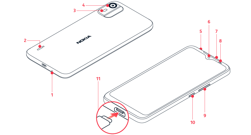 Nokia C12 user guide: Keys and parts