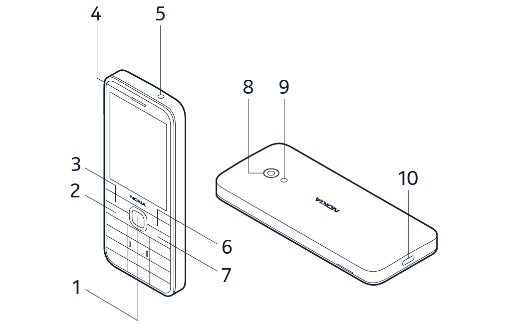 Nokia 235 4G user guide: Keys and parts