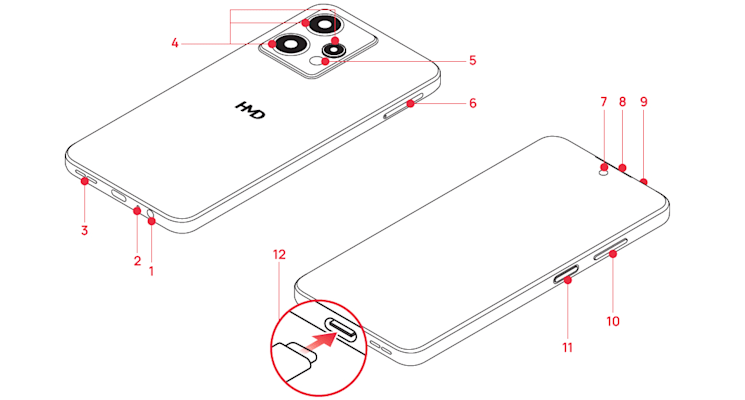 Your phone