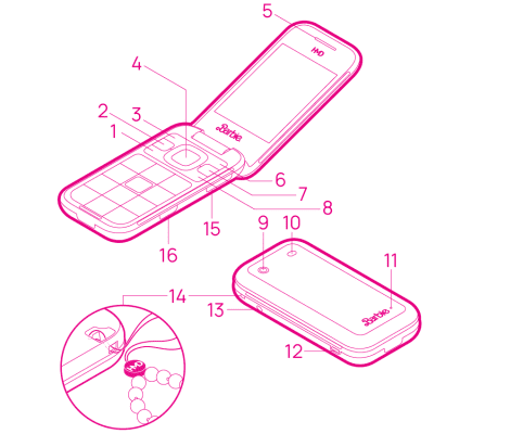 Telefonen din