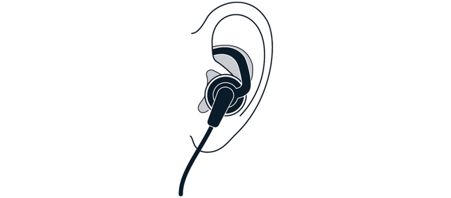 Nošenje slušalica