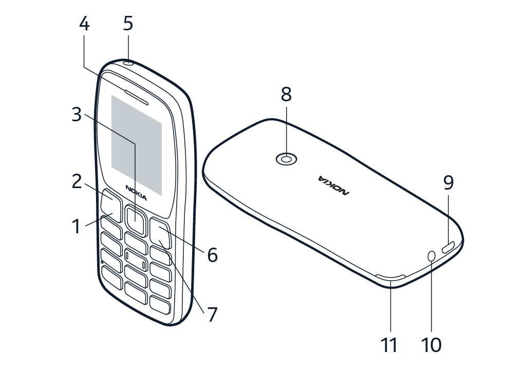 nokia 110 accessories