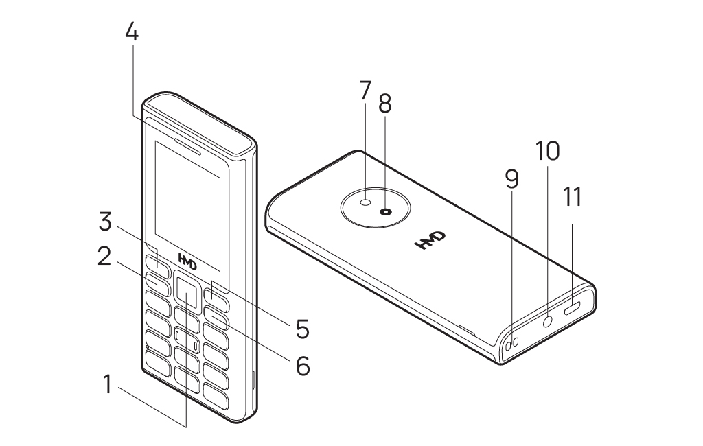 HMDページ Amazon.com: HMD Skyline 5G | Android 14 | Unlocked