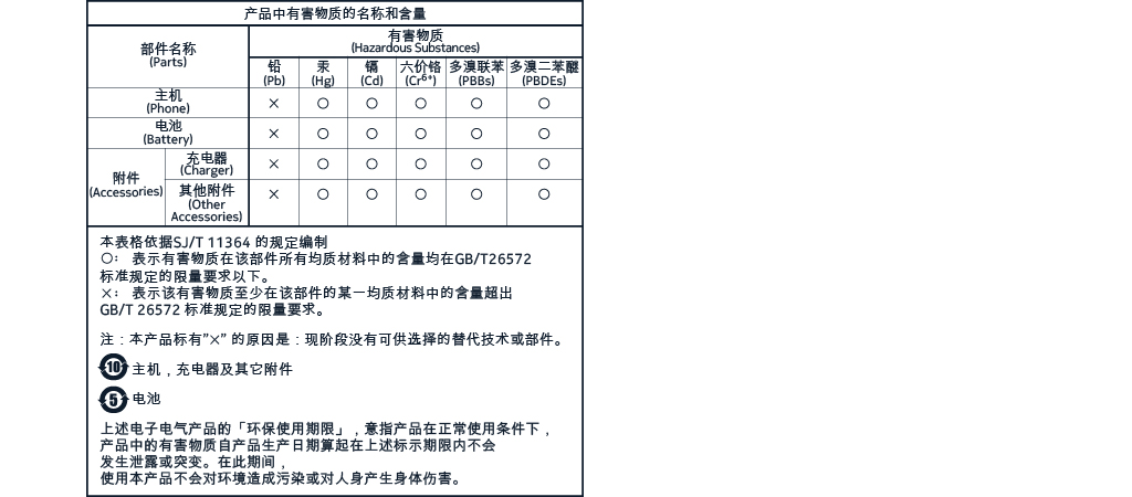 Nokia 8110 4G 用戶指南: 版權和其他聲明