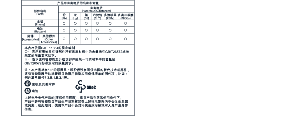 产品中有害物质的名称和数量