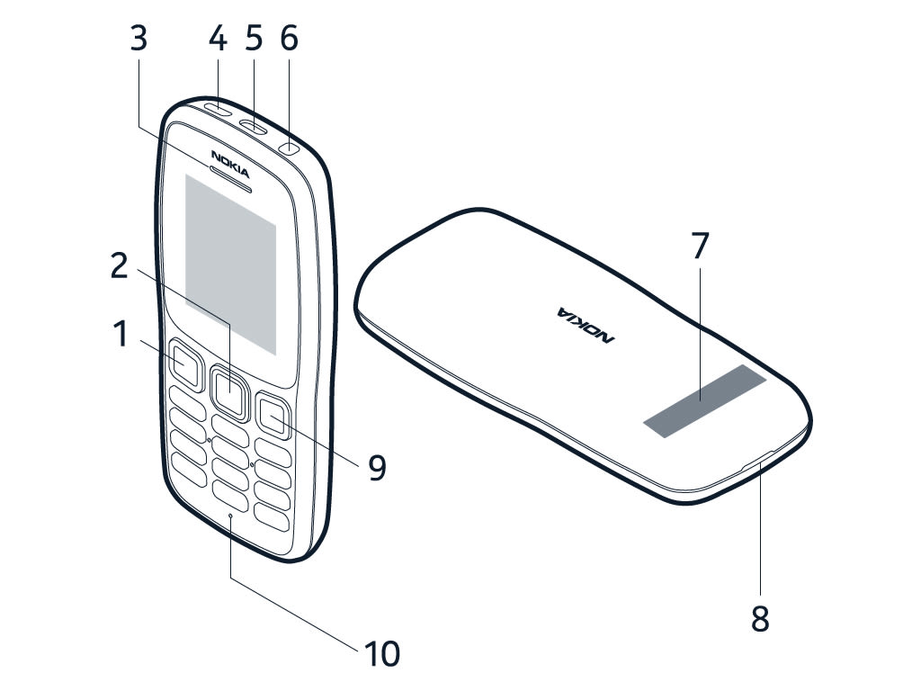 استخدام مفاتيح الهاتف وأجزائه هواتف Nokia الأردن