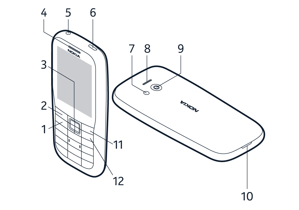 Телефон нокиа устройство. Nokia 220 4g. Лепесток телефон Nokia. Телефон нокиа гнутый. Телефон нокиа 80.