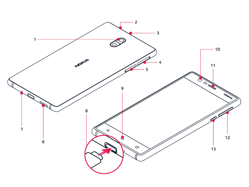 mat Inspecteren Rally De toetsen en onderdelen van uw telefoon verkennen | Nokia telefoons