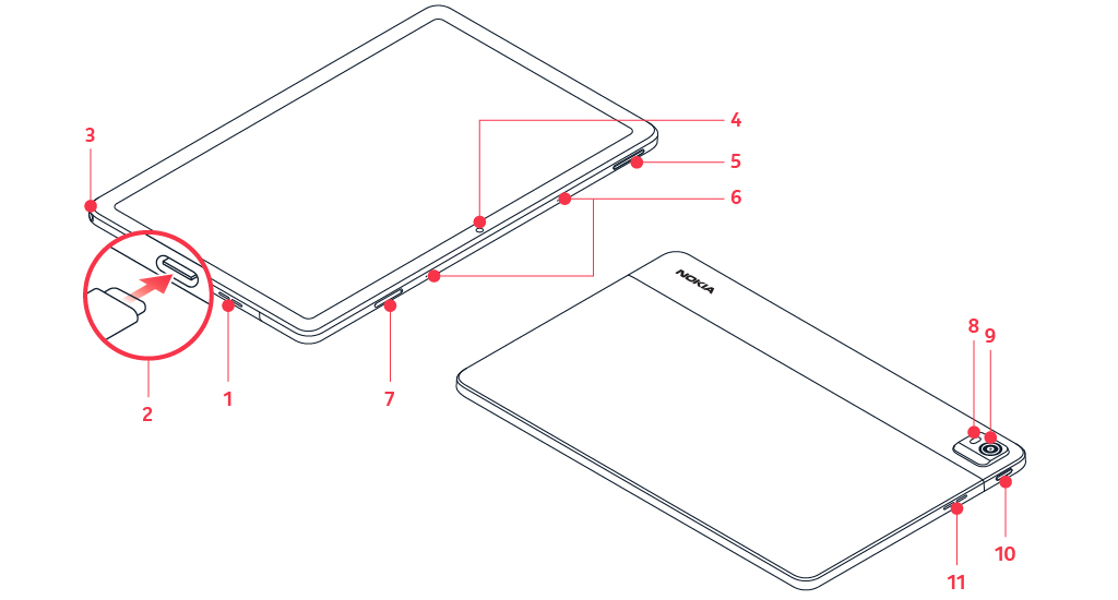 Nokia T21 user guide Keys and parts