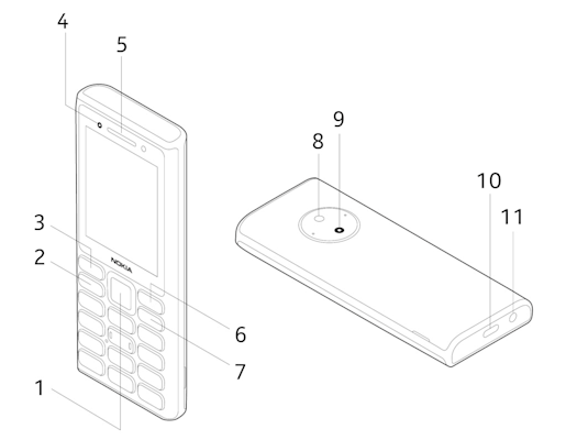 Your phone