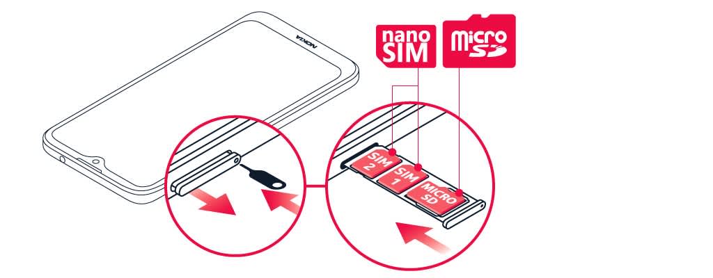 Insert Sim And Memory Card To Your Phone Nokia Phones