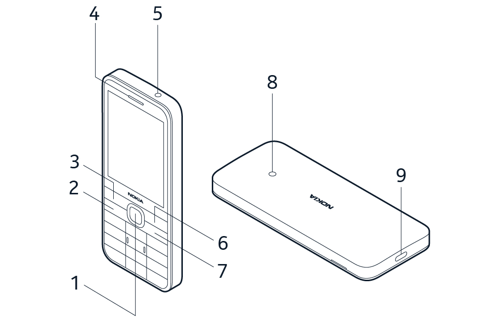 Nokia 215 4G (2024) user guide: Keys and parts