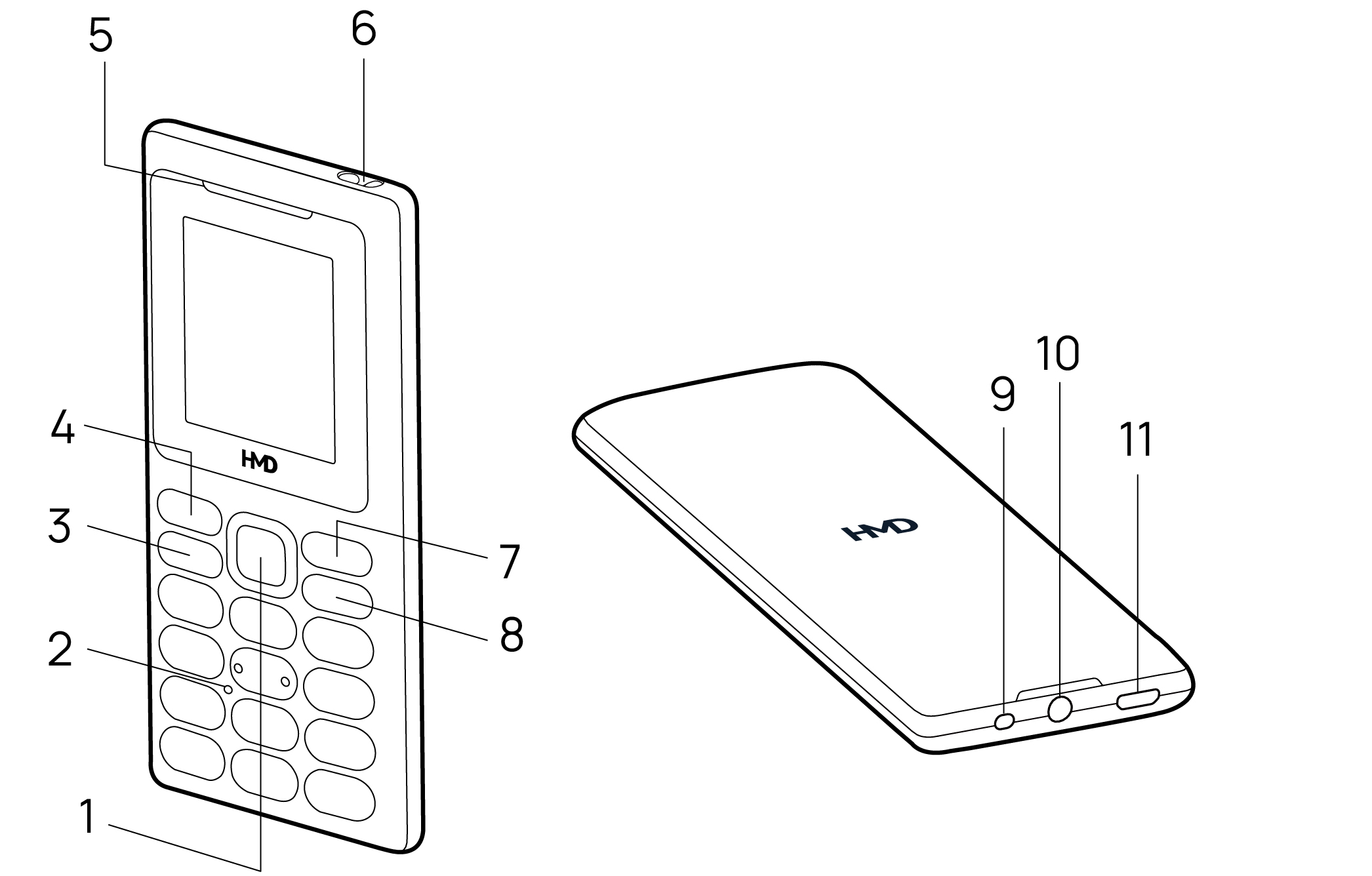 HMD 100 user guide: Keys and parts