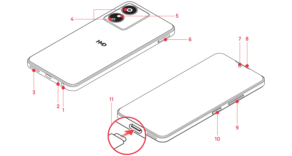 HMD KEY user guide: Keys and parts